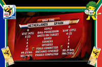 Netherlands vs Spain - World Cup 2010