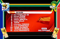 Paraguay vs Spain - World Cup 2010
