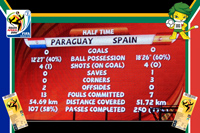 Paraguay vs Spain - World Cup 2010