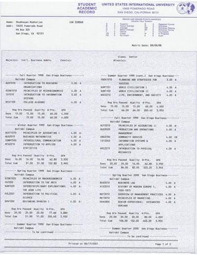 Bachelor's Degree - Shubhayan Mukherjee