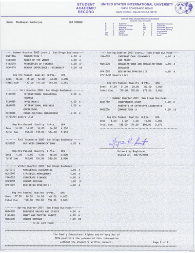 Bachelor's Degree - Shubhayan Mukherjee